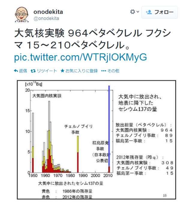 ネタ求む オノデキタ 氏が煽りネタにお困りだそうですｗ Togetter