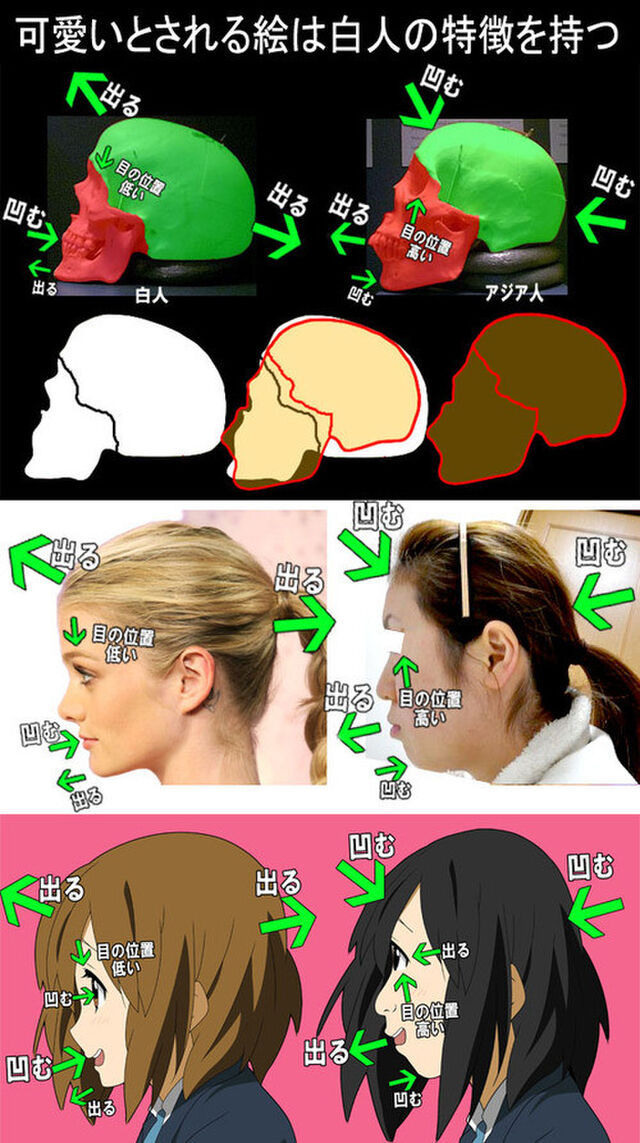 日本のアニメキャラは白人顔なのか Togetter