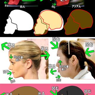 日本のアニメキャラは白人顔なのか Togetter