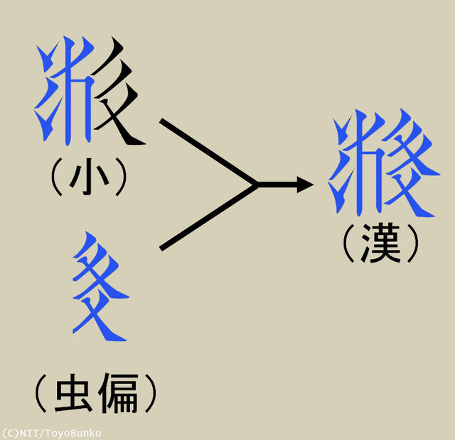 西夏の人々は宋の漢人のことを小虫って呼んでたよね Togetter