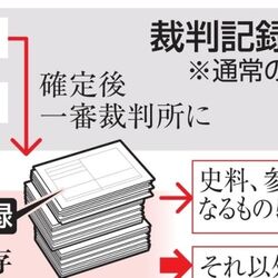 民事確定訴訟記録の廃棄のニュースと訴訟記録の保管について Togetter