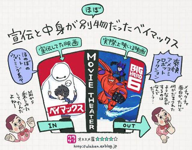 ベイマックス を見て 予告と違う と思った人は多いのでは いい意味で裏切られた せっかく面白いのに Togetter