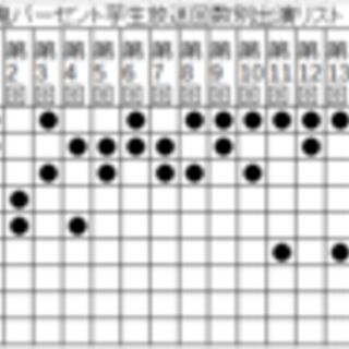 佐々木智代に関連する22件のまとめ Togetter