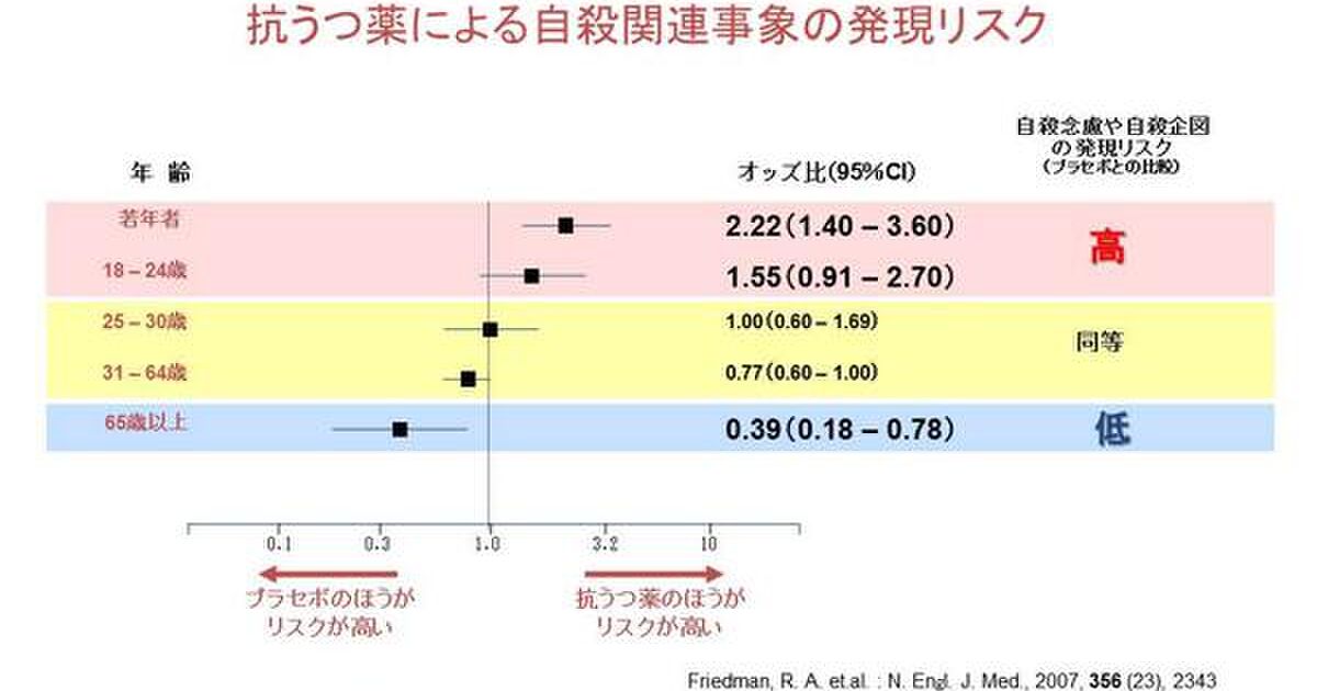 精神科の薬について（2） Togetter
