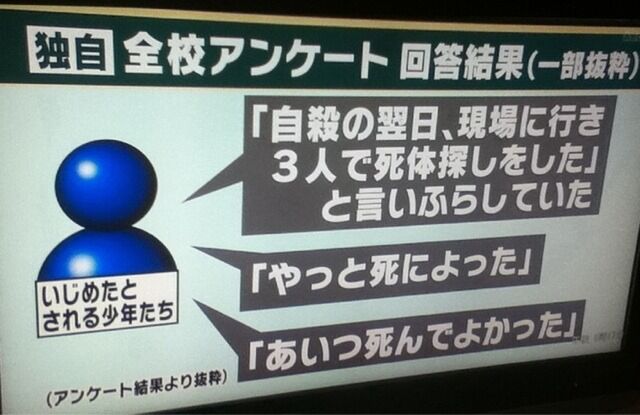 有名人による 大津いじめ事件のツイート 2ページ目 Togetter