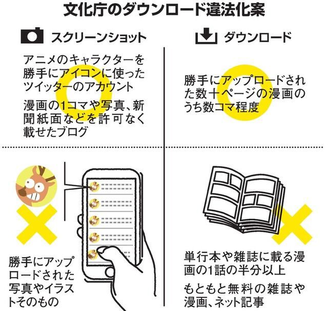 混乱しやすい 違法ダウンロード についてできる限りわかりやすくまとめてみた 著作権 Togetter