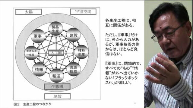 2012/10/10 後藤政志Ust「ドク・ゴトーの技術の解説　『徹底検証　21世紀の全技術』から現代技術の問題を考える(その１)」におけるTweetまとめ。