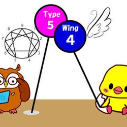 Self Introduction Min T ミント