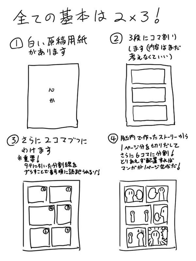 コマ割が苦手な人向け 難しいこと考えない漫画の描き方 が これなら描けそう と好評 Togetter