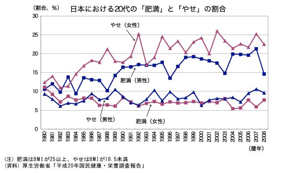 『ハンガリー、肥満防止税を導入:ポテチ税』マニュフェストに入る日も近い?