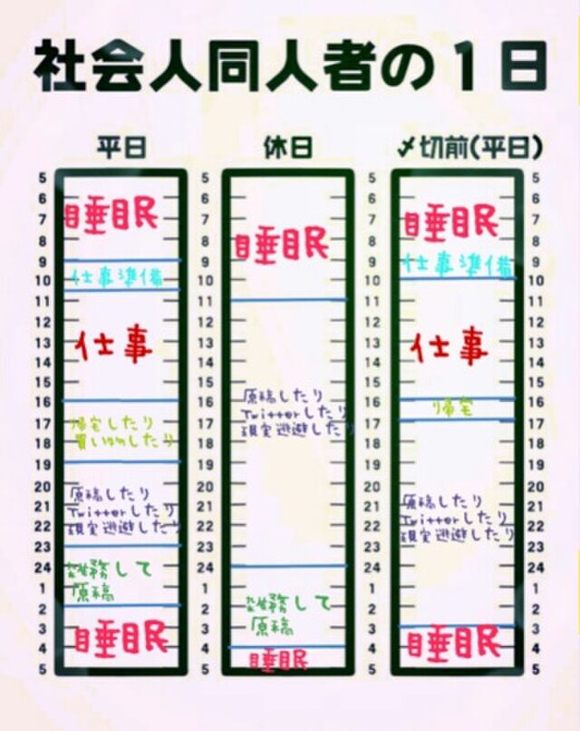 みんな働きながらどうやって本出してるの 社会人同人者の1日 まとめ 2ページ目 Togetter