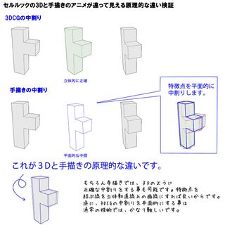 3dcgをやってる人が手描きアニメに学ぶ必然性とは Togetter