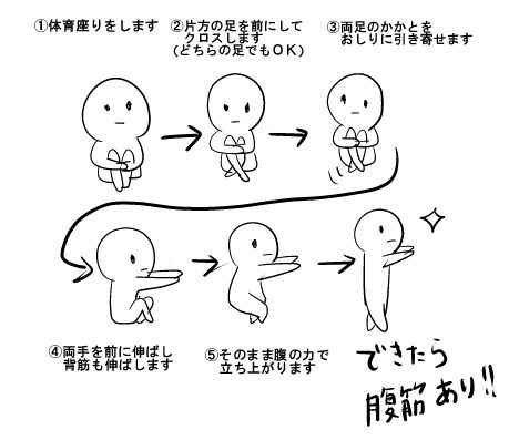 一度お試しあれ ジムで教わった腹筋を確かめる方法 Togetter