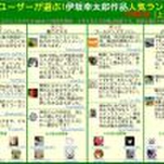 Twitterユーザーが選ぶ伊坂幸太郎作品人気ランキング Togetter