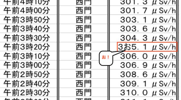 公務員が公開するネ申Excelが日本の生産性を落としている話 - Togetter