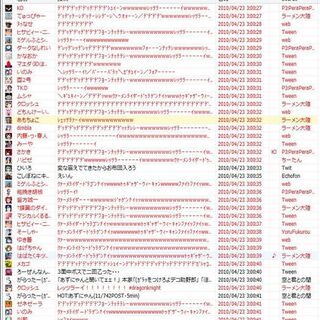 君はもうドラゴンナイトop実況に夢中だ Cv杉田 Togetter