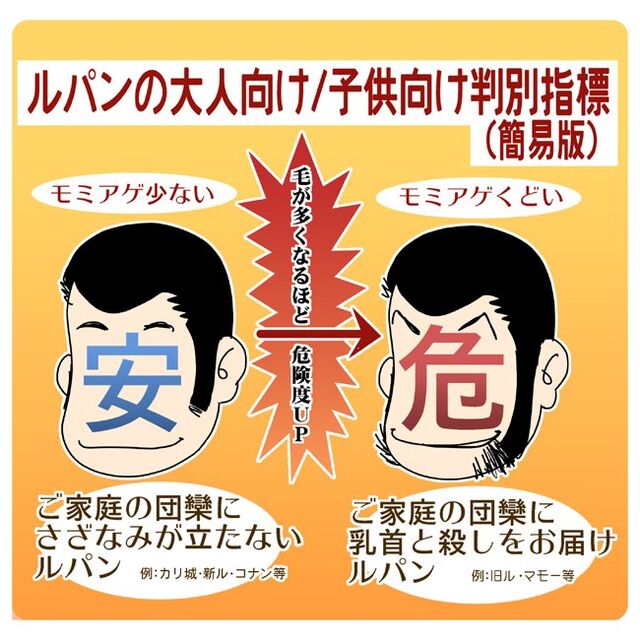 家族で見ていいかダメか ルパン三世の大人向け判別法 が目からウロコと話題に Togetter