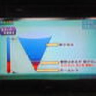 ハートネットｔｖ シリーズ貧困拡大社会 File 6 若い世代を襲う 住まいの貧困 書き起こし ほぼ完全版 Nhk Togetter