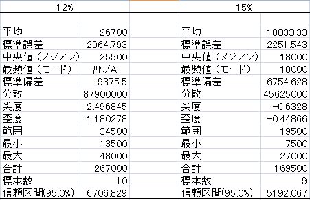 モバマス コンプガチャシミュレータで見る統計基礎 Togetter