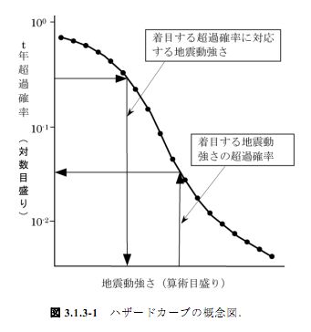 サイレントマジョリティとノイジーマイノリティとべき分布 Togetter