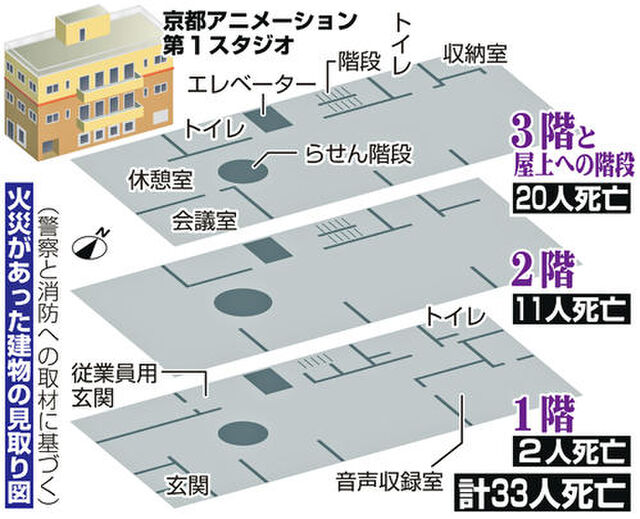 京都アニメーション nhkが第１スタジオの見取り図を公開 40lのガソリン撒かれたら逃げ場がない togetter