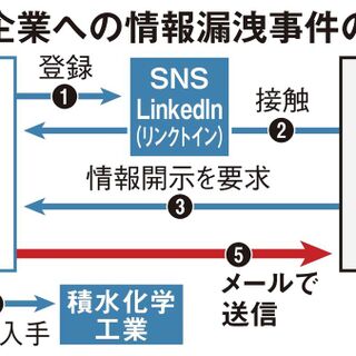 大阪府警に関連する40件のまとめ Togetter