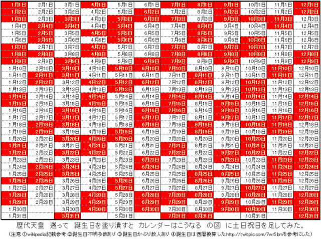 令 和 天皇 誕生 日 祝日