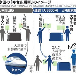 電車の不正乗車の事をなぜ キセル と呼ぶの 煙管愛好家がわかりやすい画像で解説してくれた 初めて知った 画像で見るとよりわかりやすい Togetter