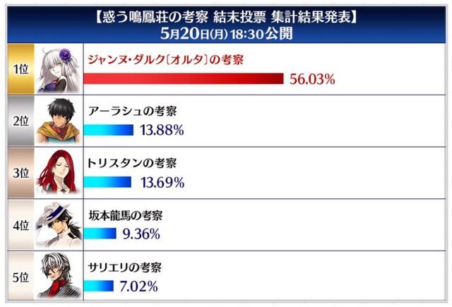 たらればさん 紫式部村の住人 爆死 Fgo 惑う鳴鳳荘 動揺しつつも取り急ぎ感想 イベントを読む前に読みたい式部考察テキストも必読 Togetter