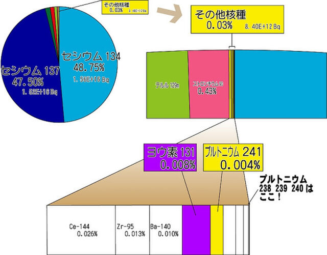 下道國というマッドサイエンティストを批判したら さっそく手下がやって来たけど すぐに逃げて帰ったでござるの巻 Togetter