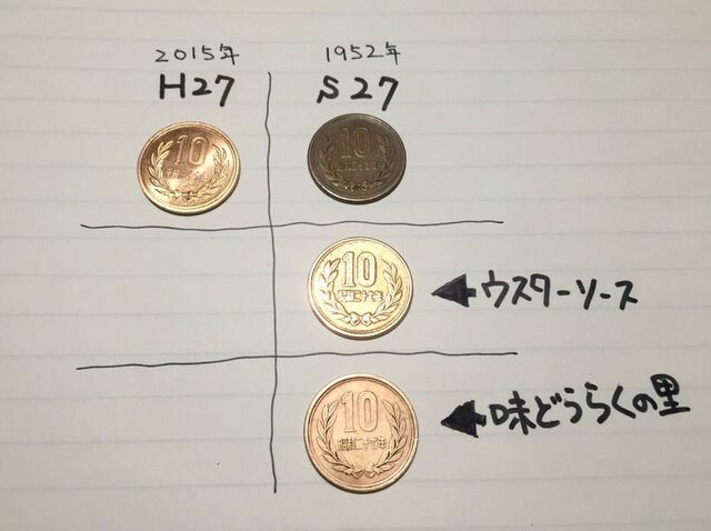 10円玉を綺麗にする新しい調味料を発見 東北で見かけるアレだった 他のものでも綺麗になるよ Togetter