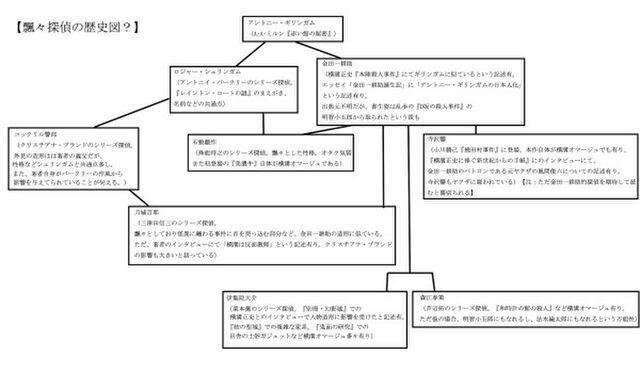 エアミス研 第17回読書会 犬神家の一族 4ページ目 Togetter