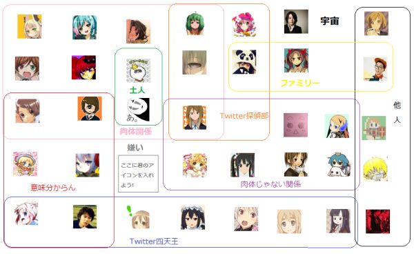 Twitter相関図 Togetter