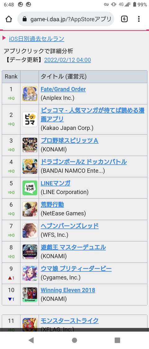 麻枝准渾身の新作 ヘブンバーンズレッド 批判されまくりながらもセルラン3位に食い込む Togetter