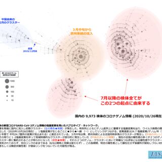 矢作直樹に関連する8件のまとめ Togetter