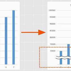 膝から崩れ落ちた Excelグラフで省略の二重波線を正しく描く方法は エクセル方眼紙 を軽く吹っ飛ばす方法に目からウロコ Togetter