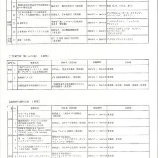 財政 予算規模3億円の東京都一大演劇イベント フェスティバル トーキョー Ft12 主催アートネットワーク ジャパンが問題アリアリな件 法令違反 Ftmob Togetter