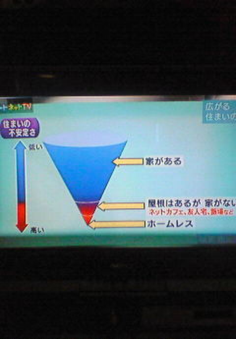 ハートネットｔｖ シリーズ貧困拡大社会 File 6 若い世代を襲う 住まいの貧困 書き起こし ほぼ完全版 Nhk Togetter
