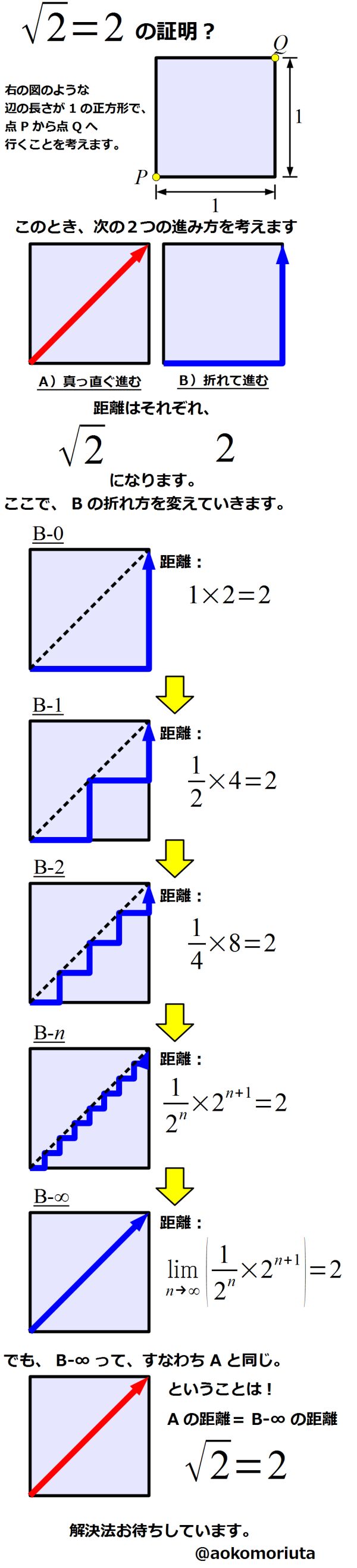 2 2の証明 あるいは 斜面と階段のナゾ Togetter