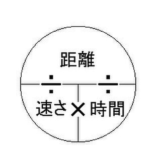 はじき みはじ 木の下にはげじじい 距離と速さと時間の公式