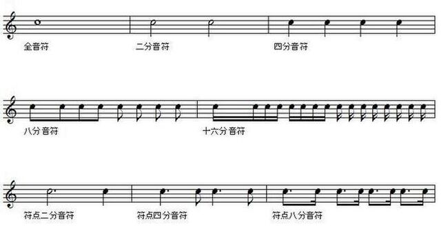 音符の長さ 高さ に関する基礎講座 Togetter