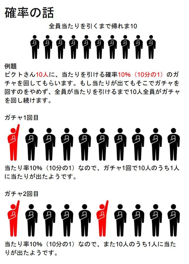 ガチャを回す時の当選率のわかりやすい表と解説が話題に 注意事項に貼るべき 出るまで回せば１００ Togetter