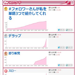 マツコと有吉の怒り新党 平成24年11月28日 新 三大 ロリー デラップ の人間発射台 Togetter