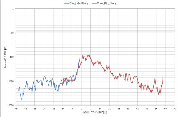 ｗｊ４０ ワールドトリガー 第２８話 感想まとめ ２０１３ ９ ３ 2ページ目 Togetter