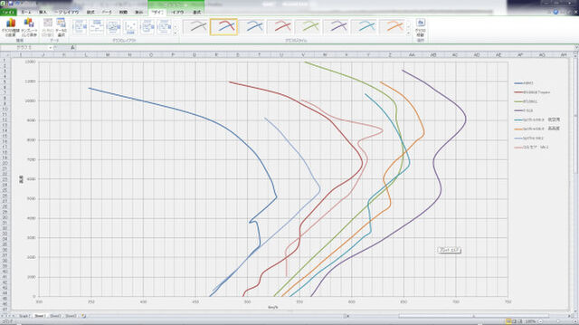 高度別最高速度やら、チャートやら、個人用メモ (3ページ目) Togetter [トゥギャッター]