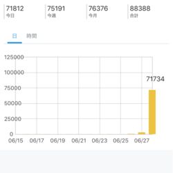 2chで15年間自分の立てたスレを保守するも 荒らしに1000まで埋められ