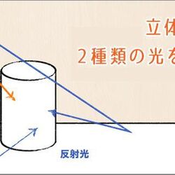 イラスト描き方まとめ 2ページ目 Togetter