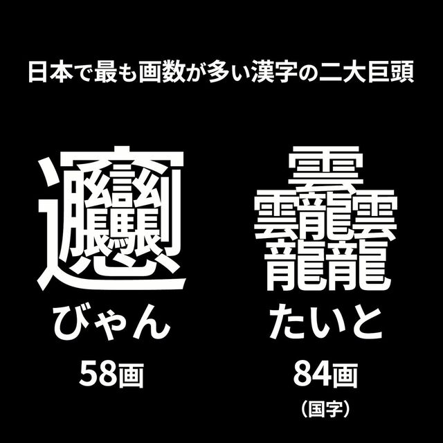 画数の多い びゃん と たいと がフリーフォントの源ノ角ゴシックで使えるようになったという Togetter