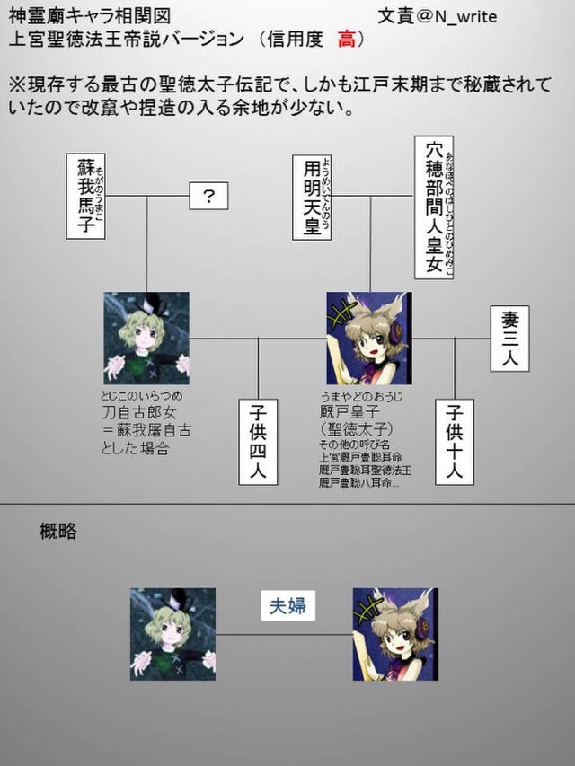 神霊廟キャラの関係まとめてみた Togetter