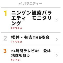 メトロノームって一定のリズム刻むから怖いよね 怖いときは 丸まるといいんだよ キンプリ 平野紫耀の怪奇ドッキリが名場面だらけ Togetter